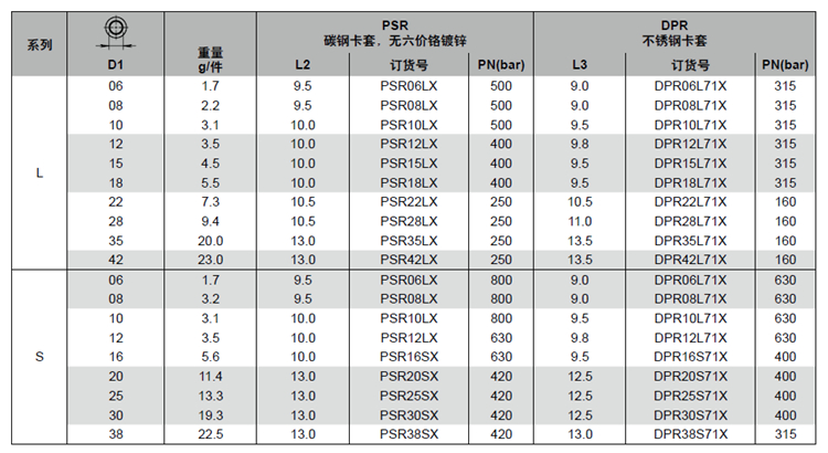 PSR技术参数_副本.jpg