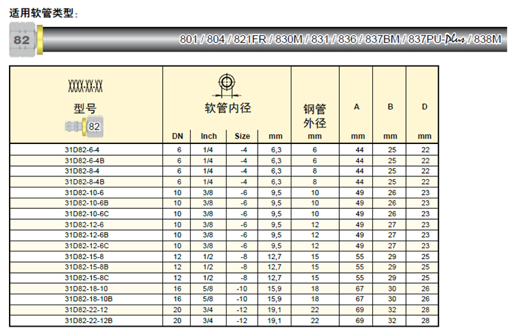 31D82 技术参数_副本_副本.jpg