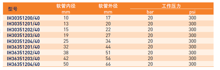 IH3035 技术参数_副本.jpg