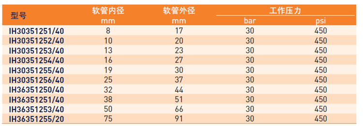 IH3636 技术参数_副本.jpg