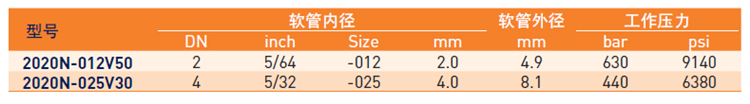 2020N技术参数_副本_副本.jpg