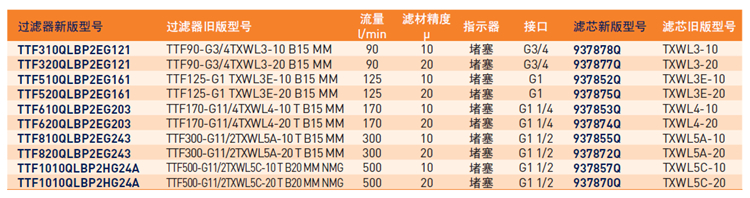 过滤器型号_副本.jpg