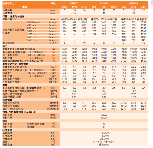 ETH技术参数.png