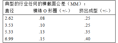 派克连续铸造成型技术